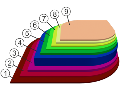 ALcodome