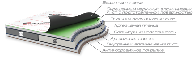Конструктор FR Premium