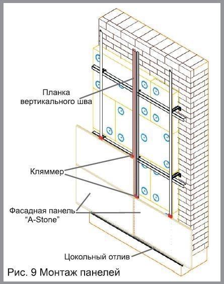 montaz_paneli