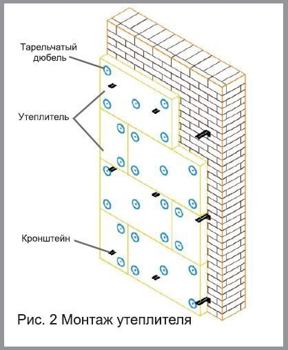 montaz_ykrepitelya