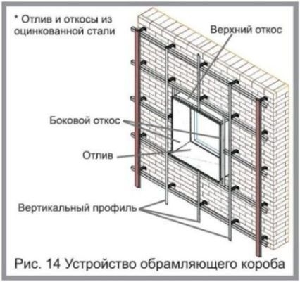 ystroistvo_karkasa-1